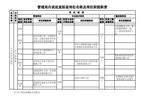 单位局内设处室现有人员基本情况表格