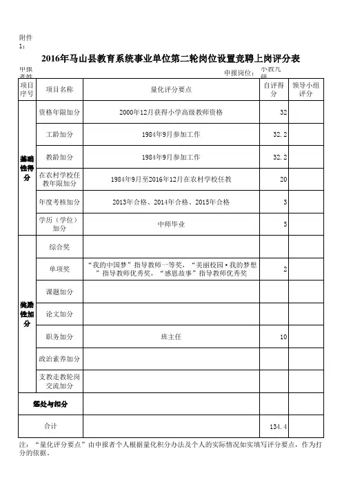 岗位设置管理量化评分表(韦秀良)
