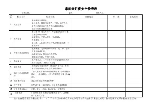 月度安全检查表