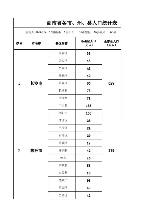 湖南人口统计表
