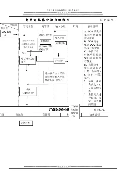 超市流程图