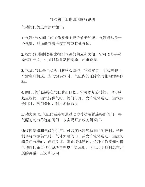 气动阀门工作原理图解说明
