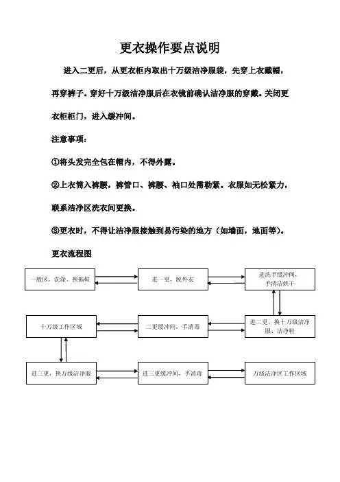 洁净区更衣说明