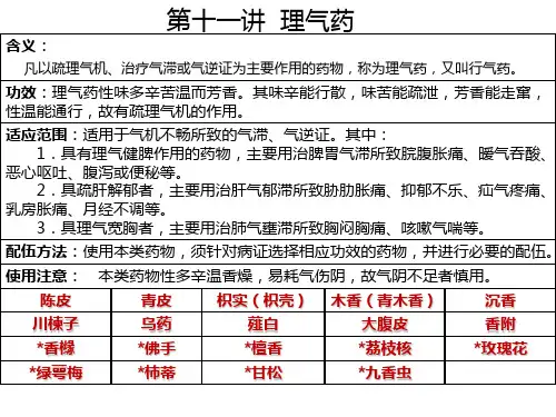 理气药PPT课件