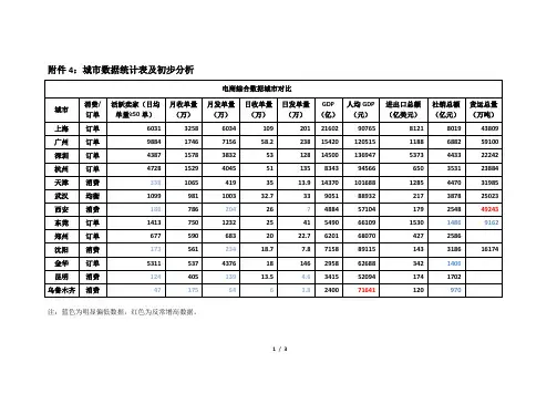 城市数据统计表