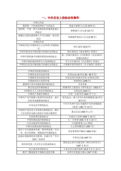 2019年中考历史总复习  知识整合篇全集