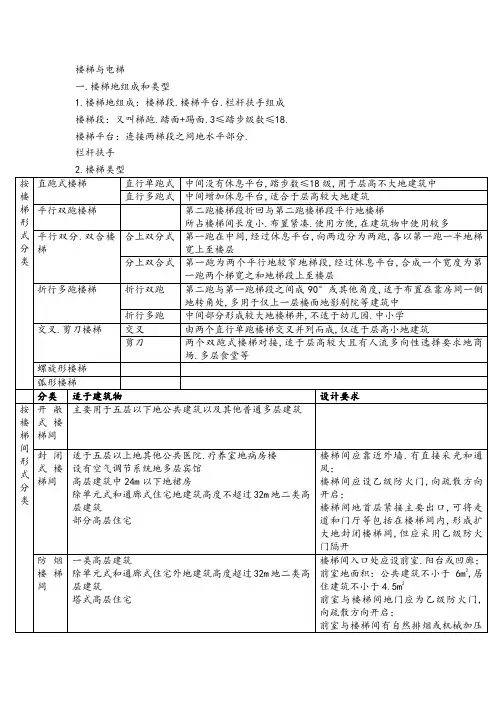 房屋建筑构造资料楼梯和电梯