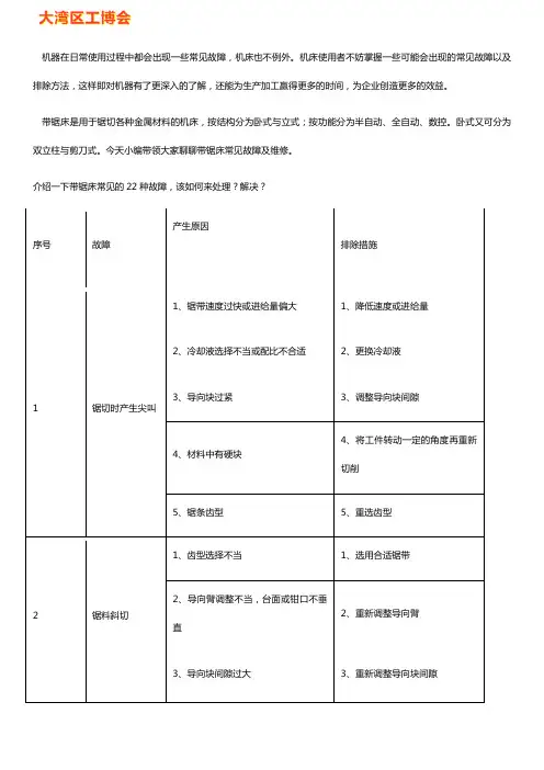 带锯床有哪几种常见故障【干货】