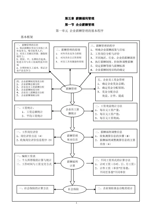 第五章 薪酬福利管理(四级)