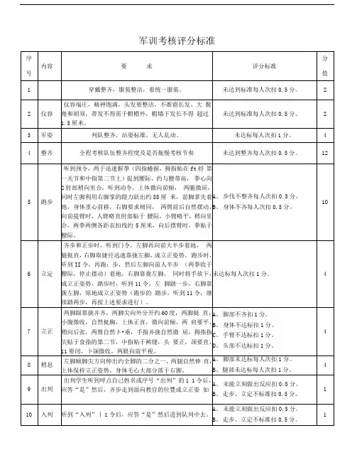 军训考核评分标准