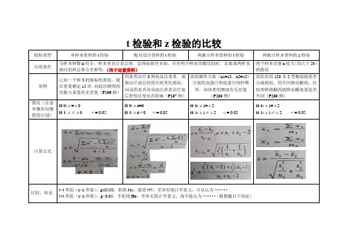 t检验及z检验