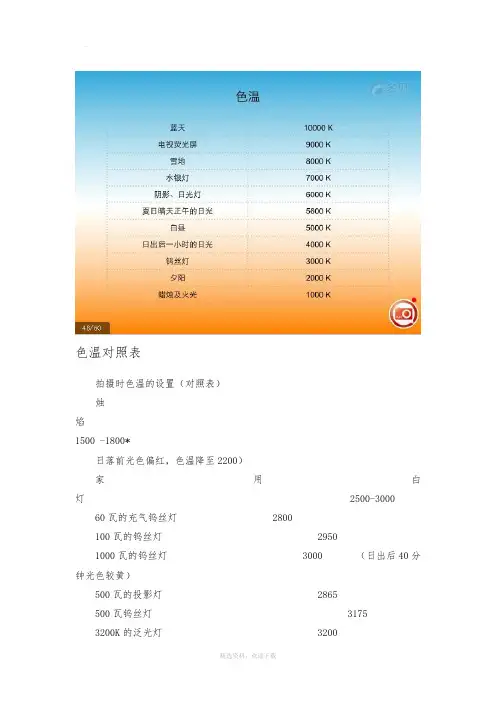 色温对照表