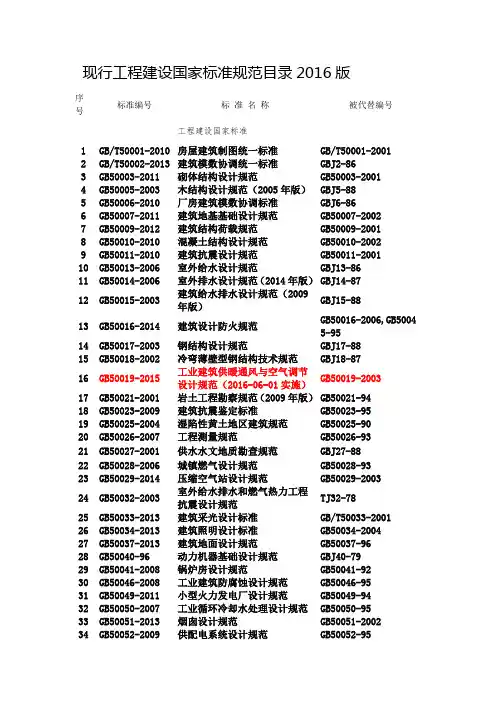工程建设国家标准规范目录2016版讲解