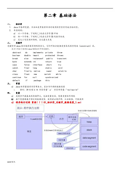 马士兵-J2SE第二章-基础语法-个人笔记