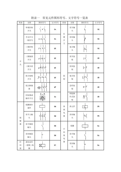 常见电气元件图形符号、文字符号