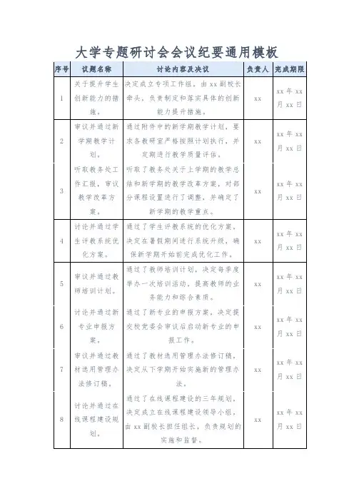 大学专题研讨会会议纪要通用模板