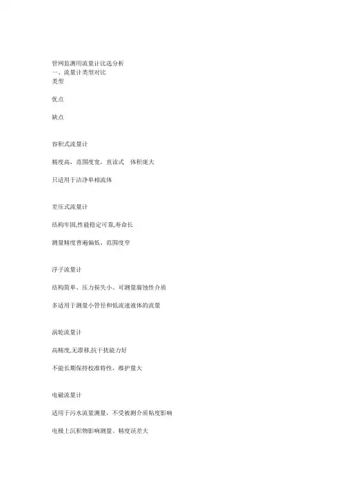 管网监测用流量计比选分析