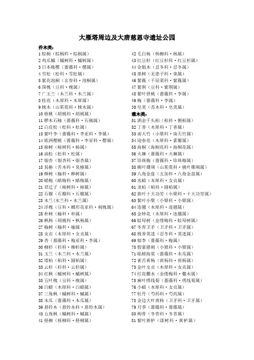 西安部分公园园林植物种类统计