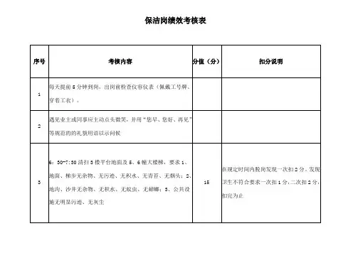 保洁岗绩效考核表