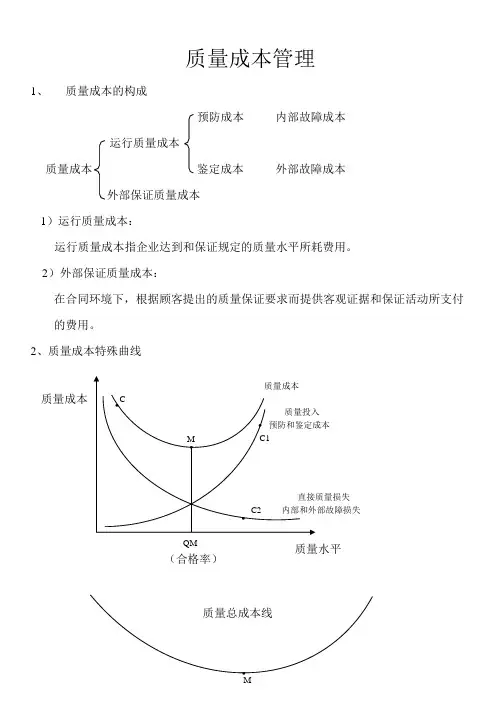 质量成本管理
