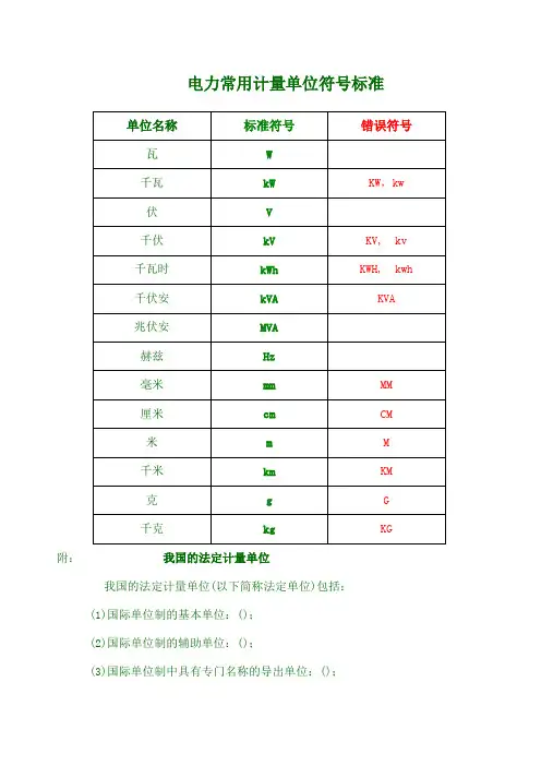 电力常用计量单位符号标准