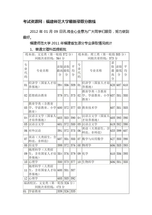 考试资源网：福建师范大学最新录取分数线