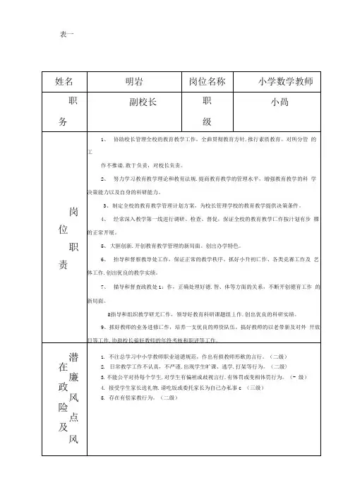 最新教师个人岗位廉政风险点自查及防控承诺表