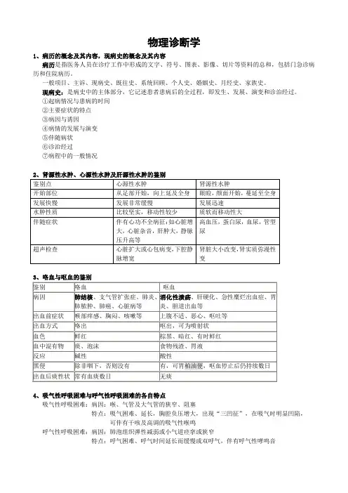 物理诊断学  问答题、名词解释 
