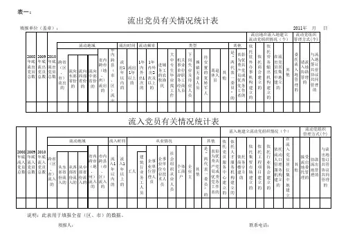 (表一)流动党员有关情况统计表
