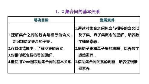 高中数学必修一(人教版)《1.2 集合间的基本关系》课件
