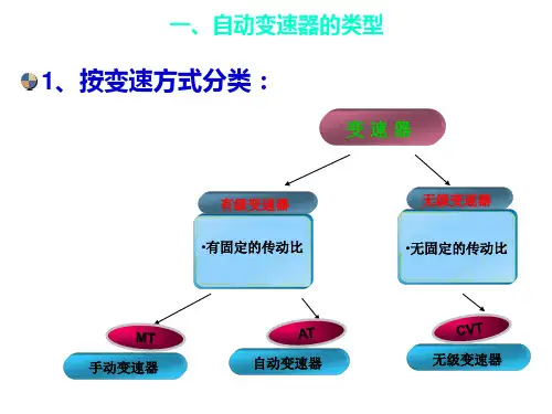 自动变速器概述PPT课件