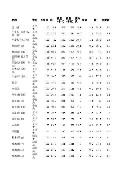 食物营养素含量-最全低钾低磷食物清单