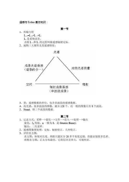 erdas教程