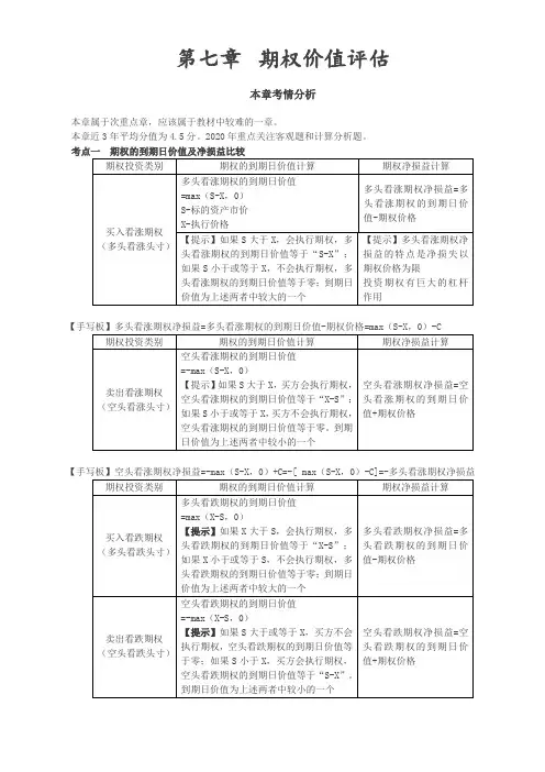 【财务成本管理知识点】期权的到期日价值及净损益比较