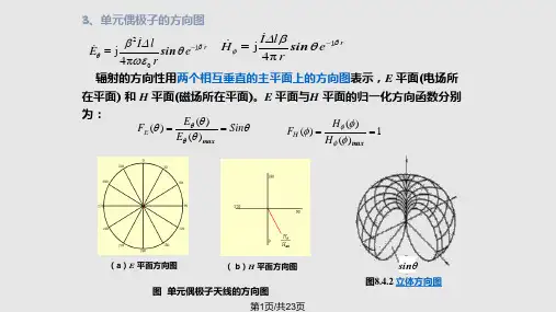 方向性与方向图,85线天线与天线阵PPT课件