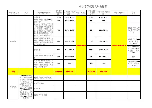 小学初中、高中建设标准表