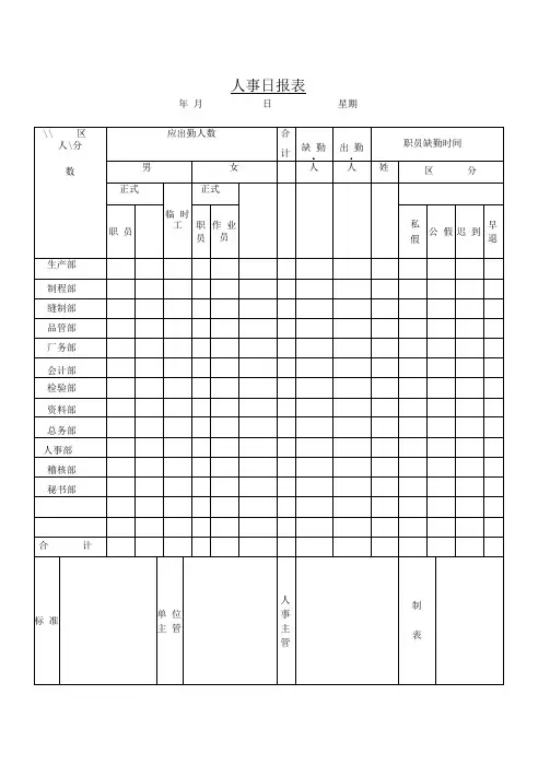 人事日报表(1).doc