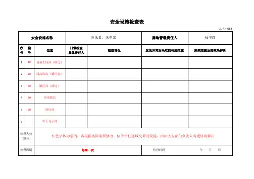 洗眼器专项检查表(示例)