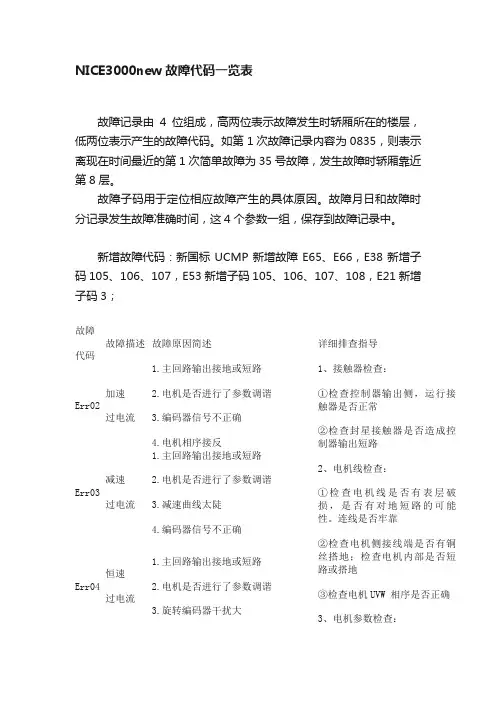 NICE3000new故障代码一览表