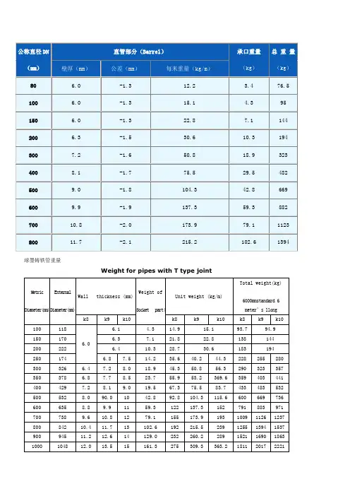 球墨铸铁管理论重量