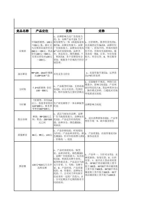 竞品调查