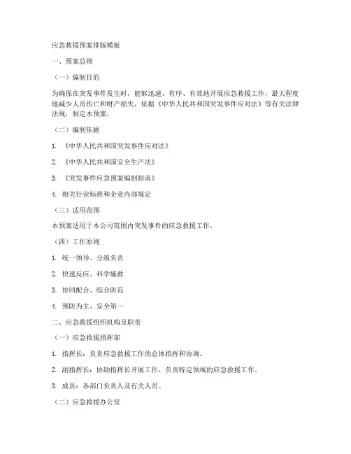应急救援预案排版模板