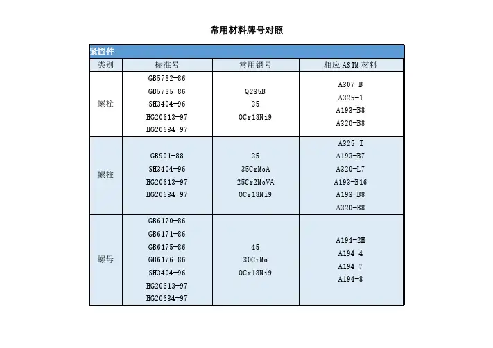 常用材料牌号对照