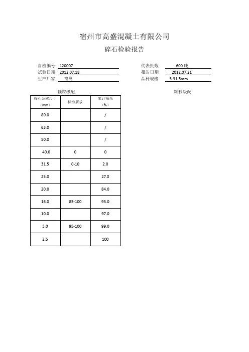 碎石检验报告