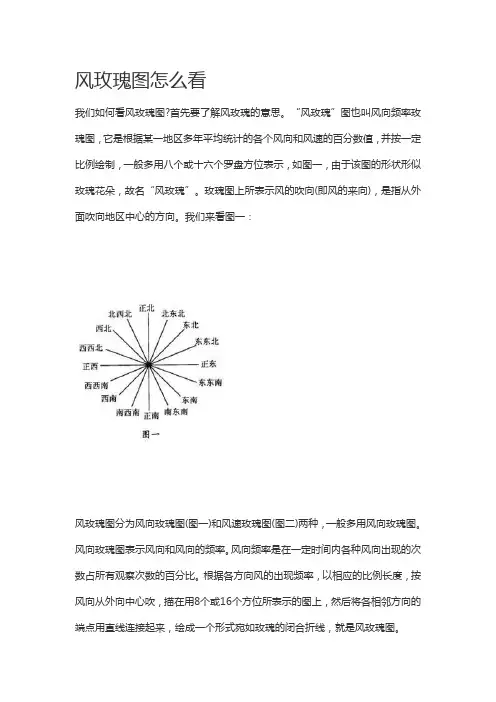 风玫瑰图怎么看