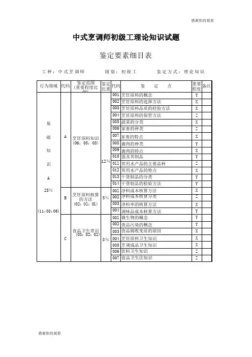 中式烹调师初级工理论知识试题鉴定要素细目表.doc