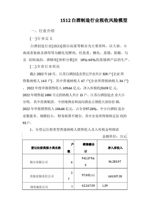 白酒制造行业税收风险模型