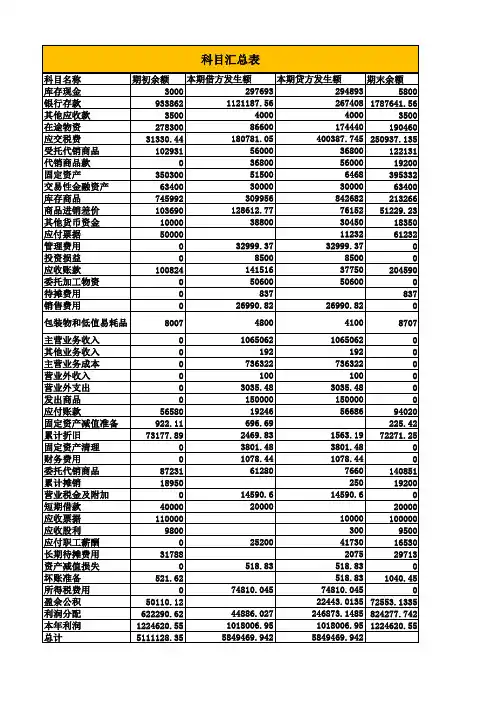 科目汇总表