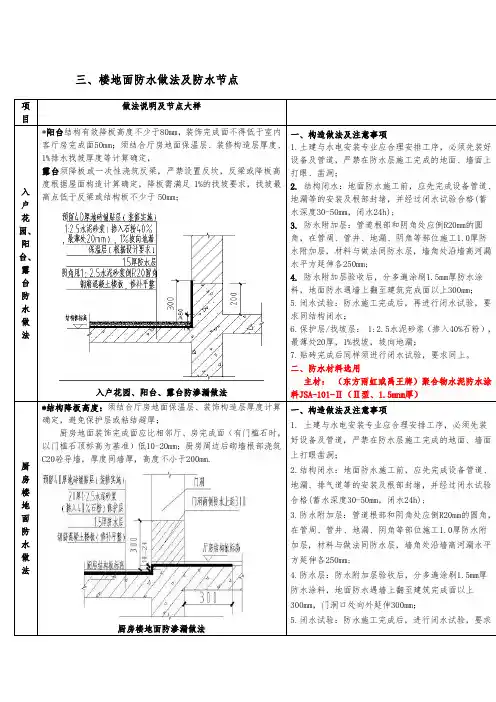 厨房、阳台卫生间防渗漏标准