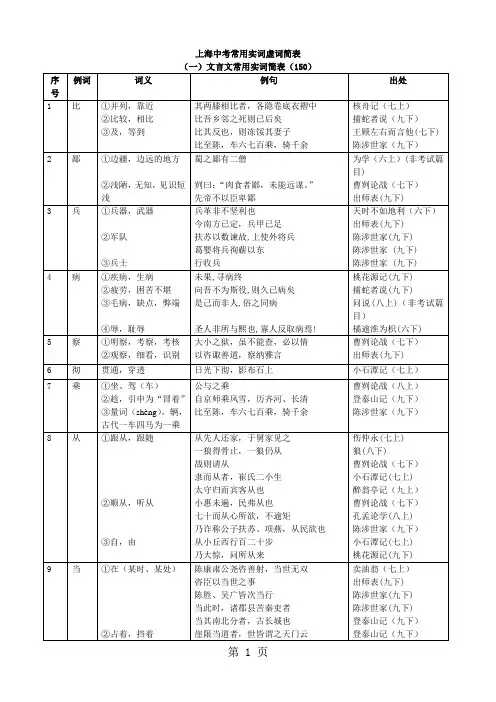 中考150实词和6虚词简表-24页word资料